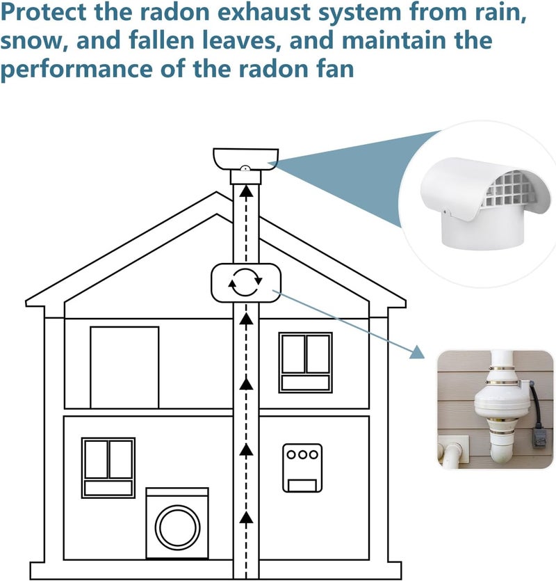 Holdly 3 Inch Vent Cap for Schedule 40 Pipes, Radon Fan Pipe Cover/Roof Vent Pipe Cover, Prevents Rain, Snow, Animals, Leaves, Pine Cones (3 inch Radon Vent Cover, Exhaust Vent Cap) - Image 5